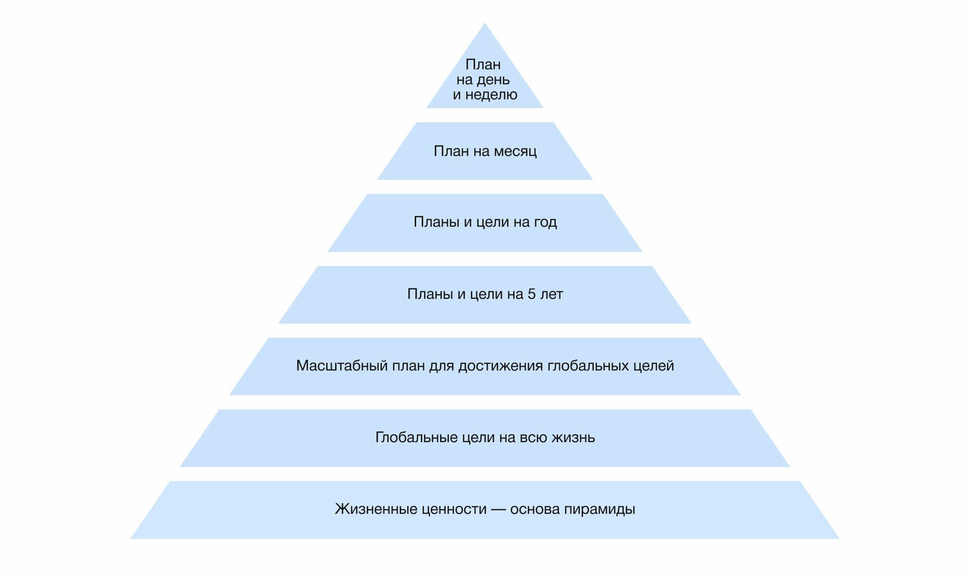 Пирамида франклина долгосрочный план