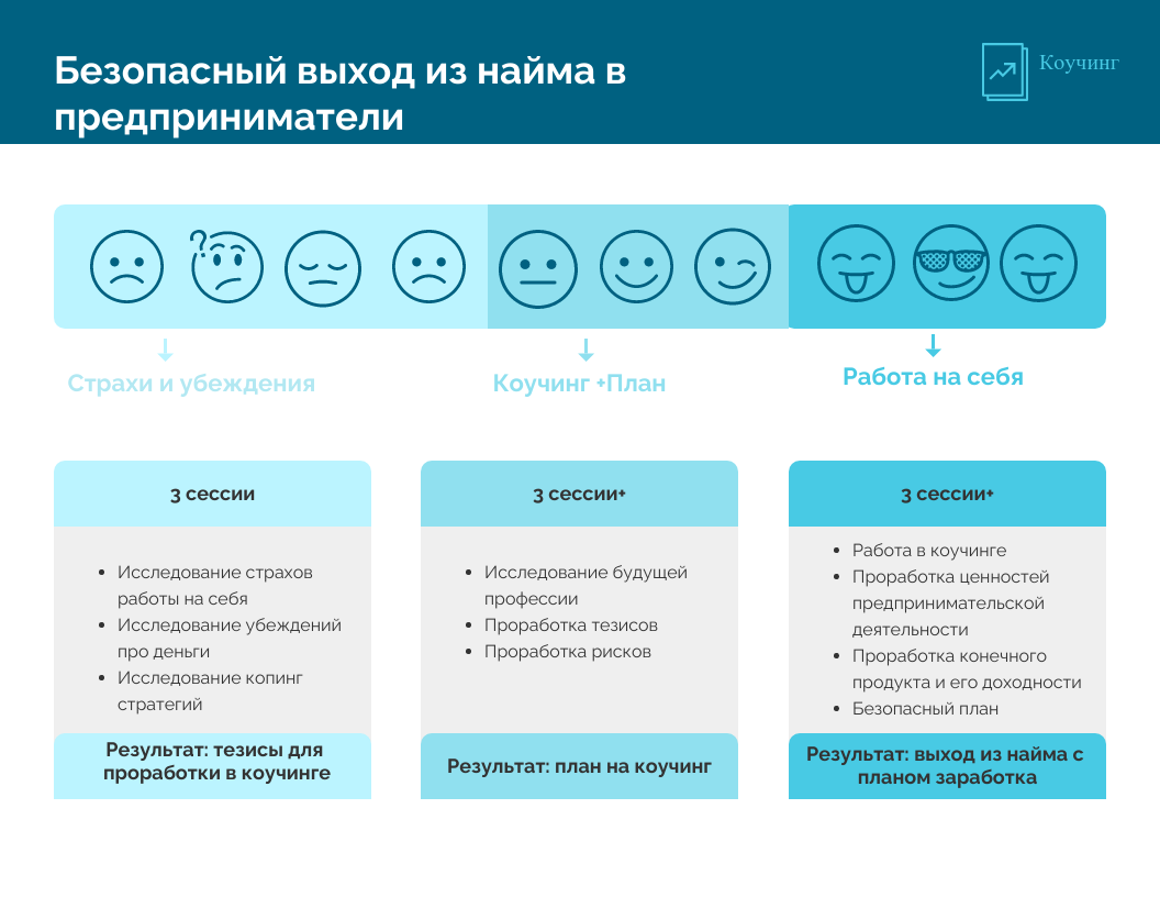 Дорожная карта выхода из найма в фриланс предприниматели